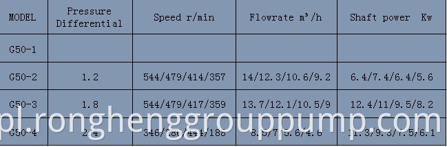 Horizontal single screw rotor pump.1